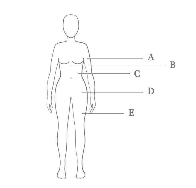 dibujo de una silueta de mujer, señalando las zonas que deben ser medidas para encontrar su talla de faja